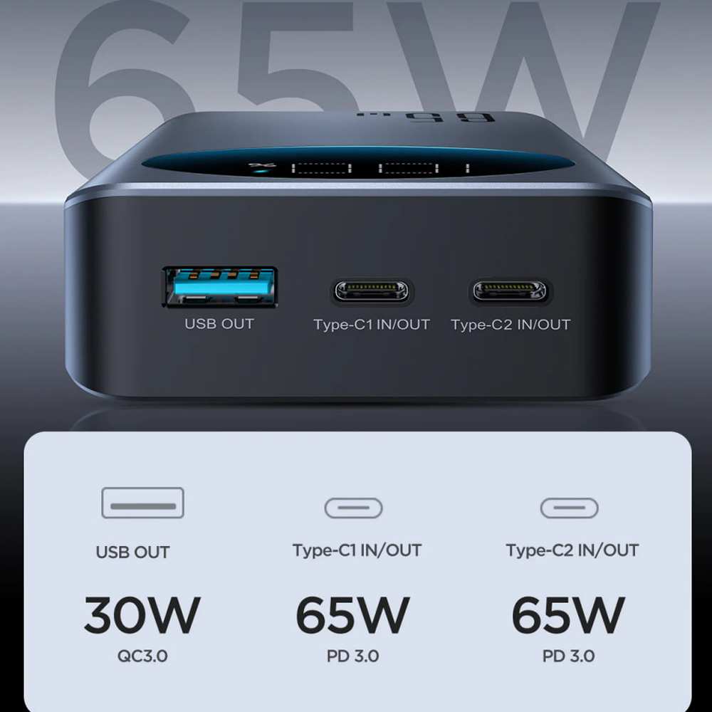 پاوربانک 20000 میلیآمپر Type-C و USB فست شارژ 65 وات جویروم JR-PBF04