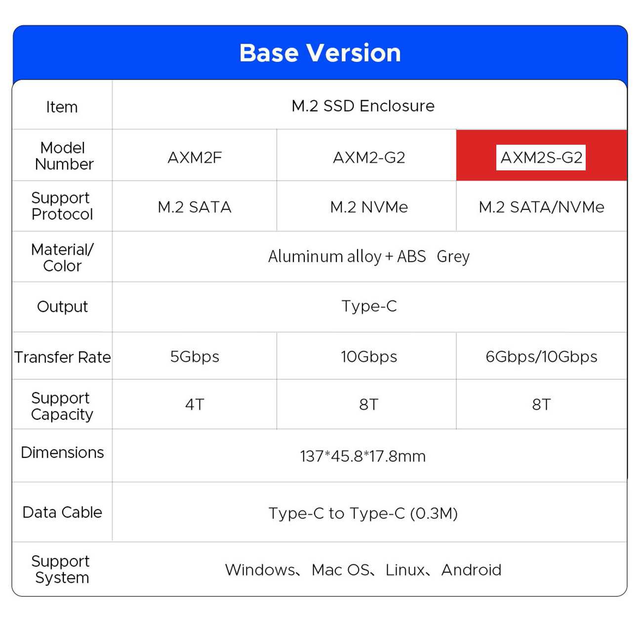 باکس هارد اساسدی پروتکل دوگانه M.2 اوریکو AXM2S-G2