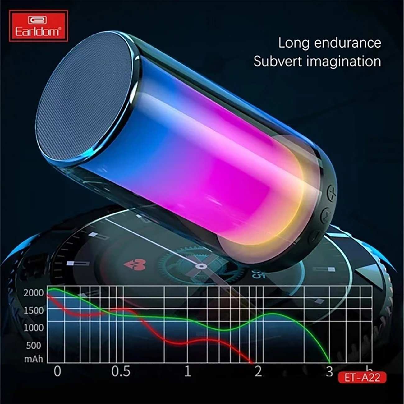 اسپیکر بلوتوثی شارژی قابل حمل ارلدام ET-A22