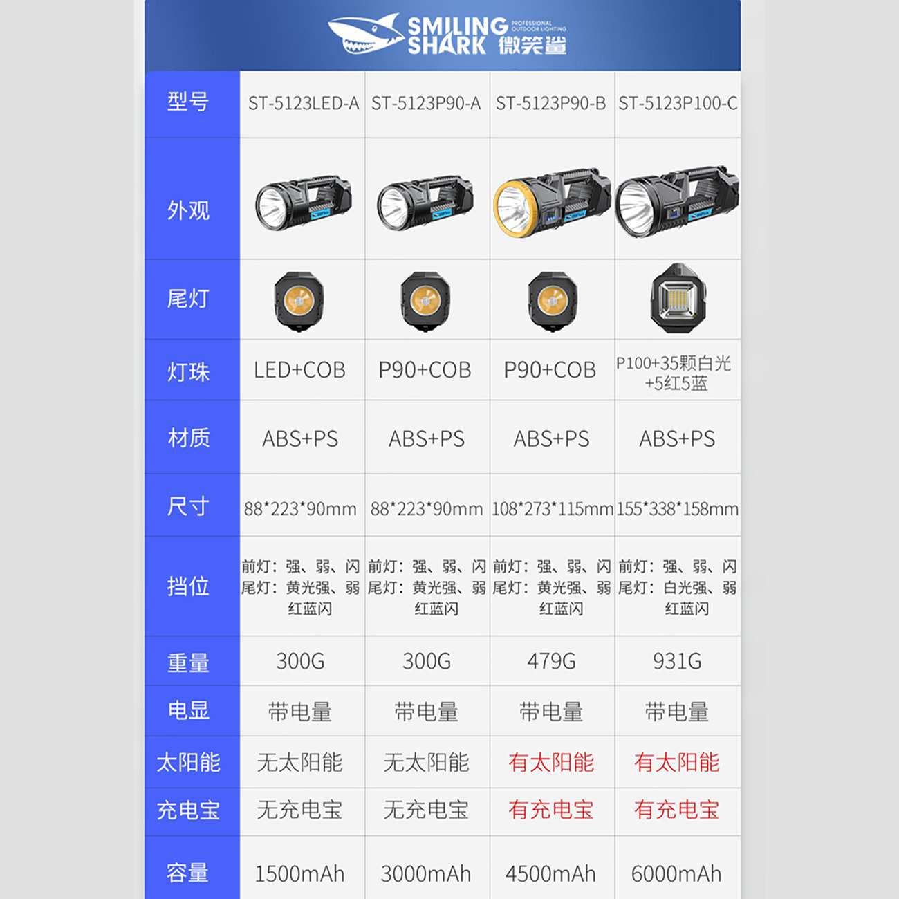 چراغ قوه شارژی و خورشیدی اسمایلینک شارک ST5123P90-B