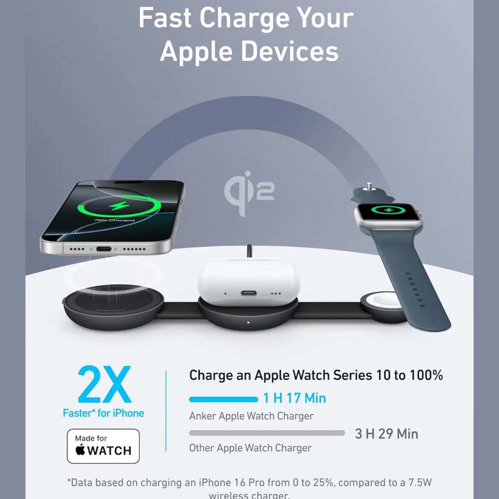 شارژر بیسیم تاشوی گوشی موبایل، ایرپاد و اپلواچ 15 وات انکر B25M8