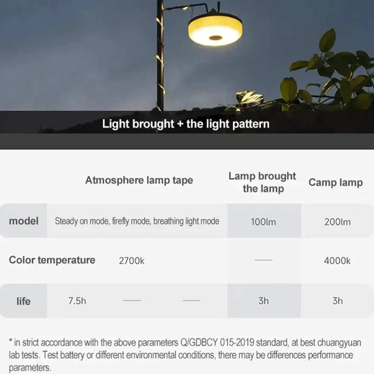 ریسه و لامپ شارژی کمپینگ 7 متری ضدآب شیائومی xiaomi Nextool NE20363A