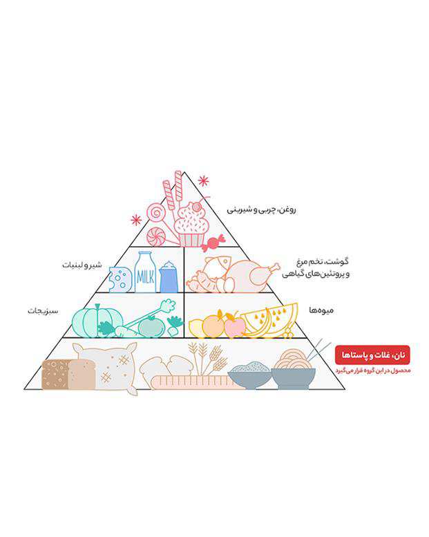 چیپس ذرت پنیری 100 گرمی ترددیلا