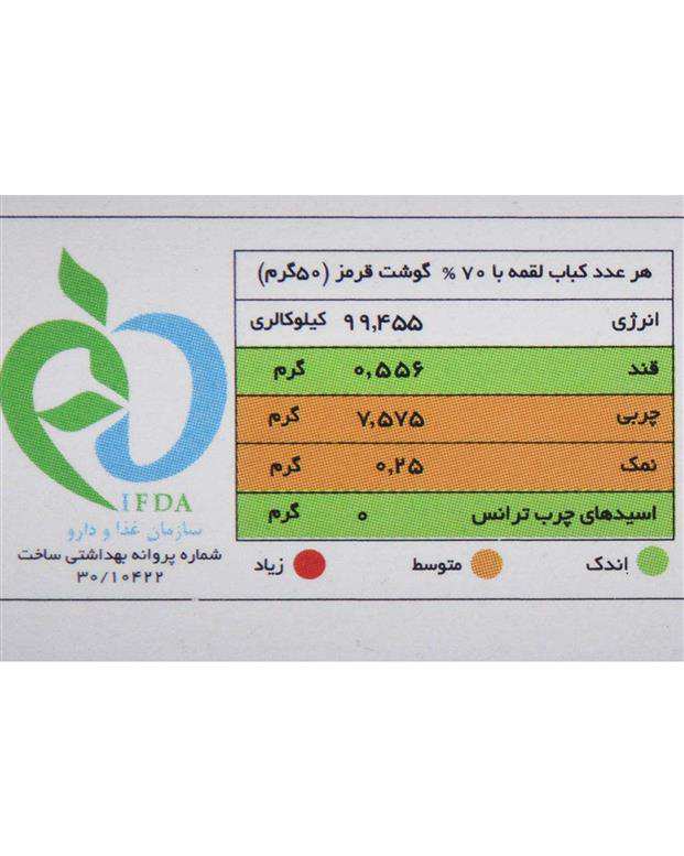 بسته 9 عددی کباب لقمه 70% 450 گرمی مهیا پروتئین