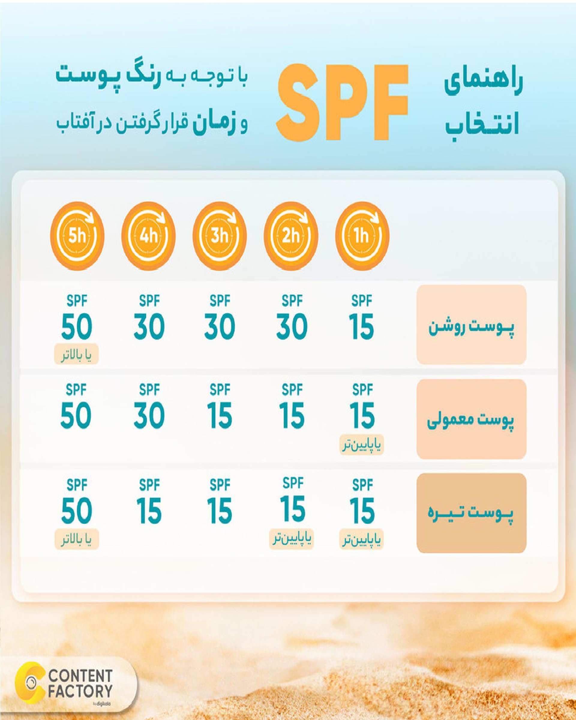 کرم ضد آفتاب بی رنگ SPF50 ژوت Jute مناسب پوست چرب 40ml