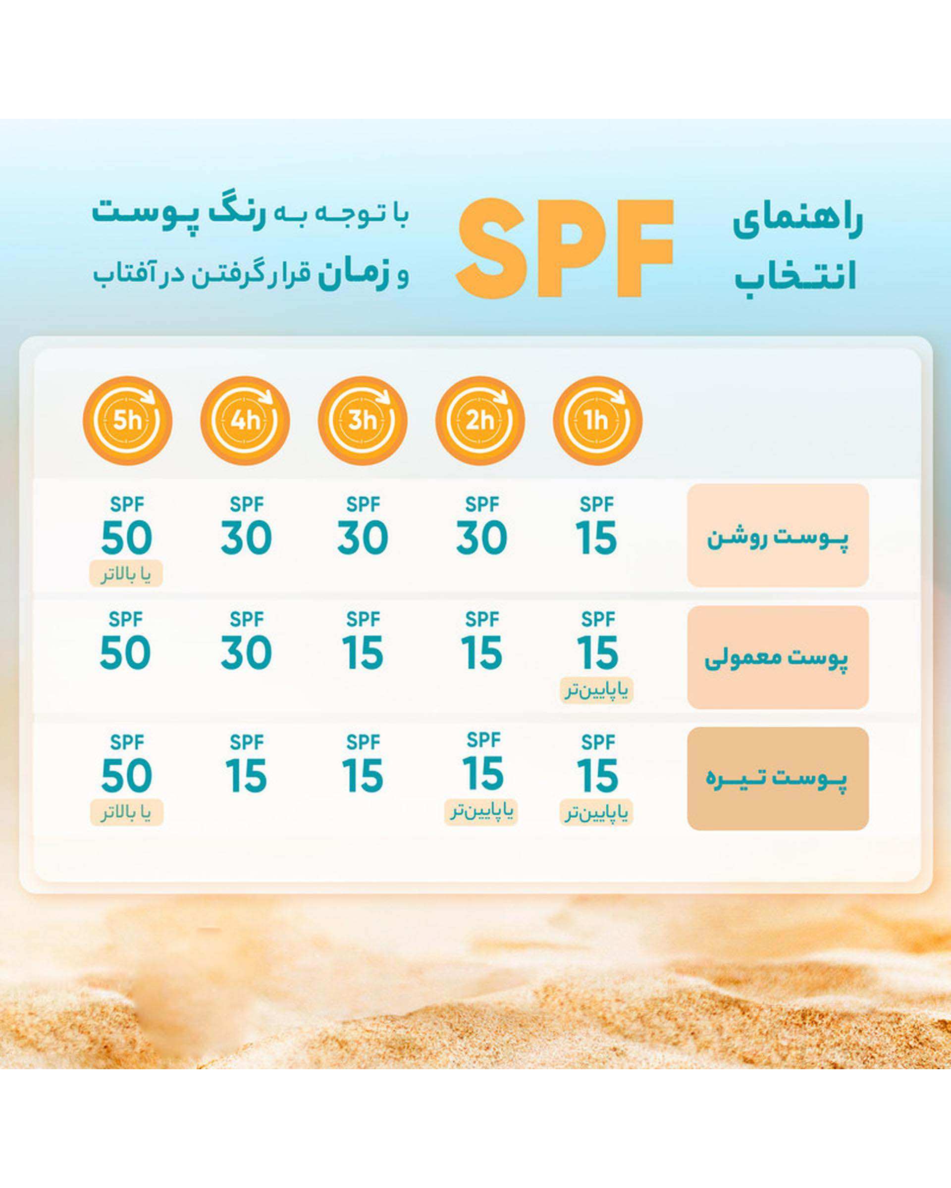 کرم ضد آفتاب بی رنگ SPF50 فریدن Frieden مناسب انواع پوست