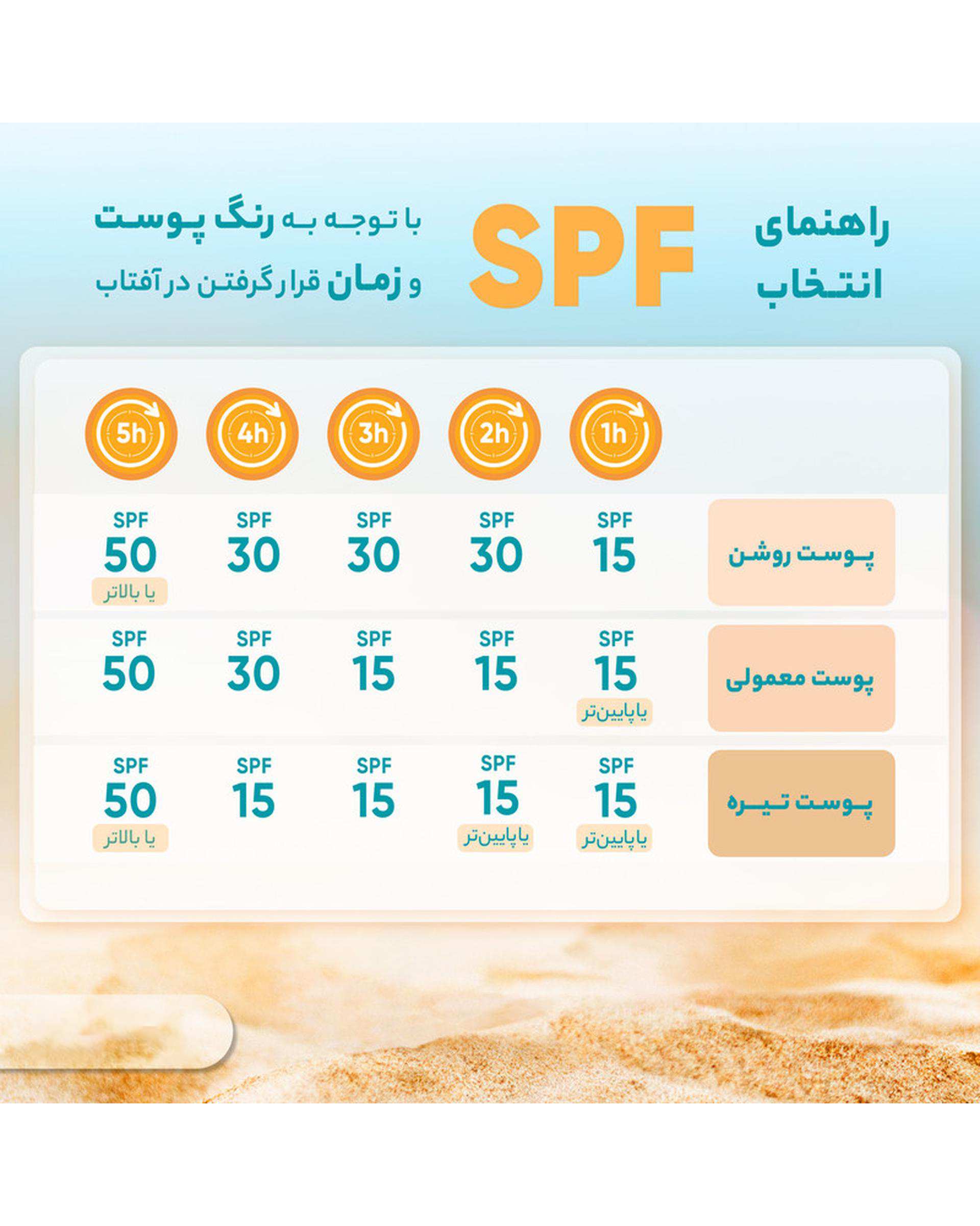 کرم ضد آفتاب و ضد لک بی رنگ SPF50 لافارر La Farrerr مناسب پوست چرب و مستعد آکنه حجم 40ml