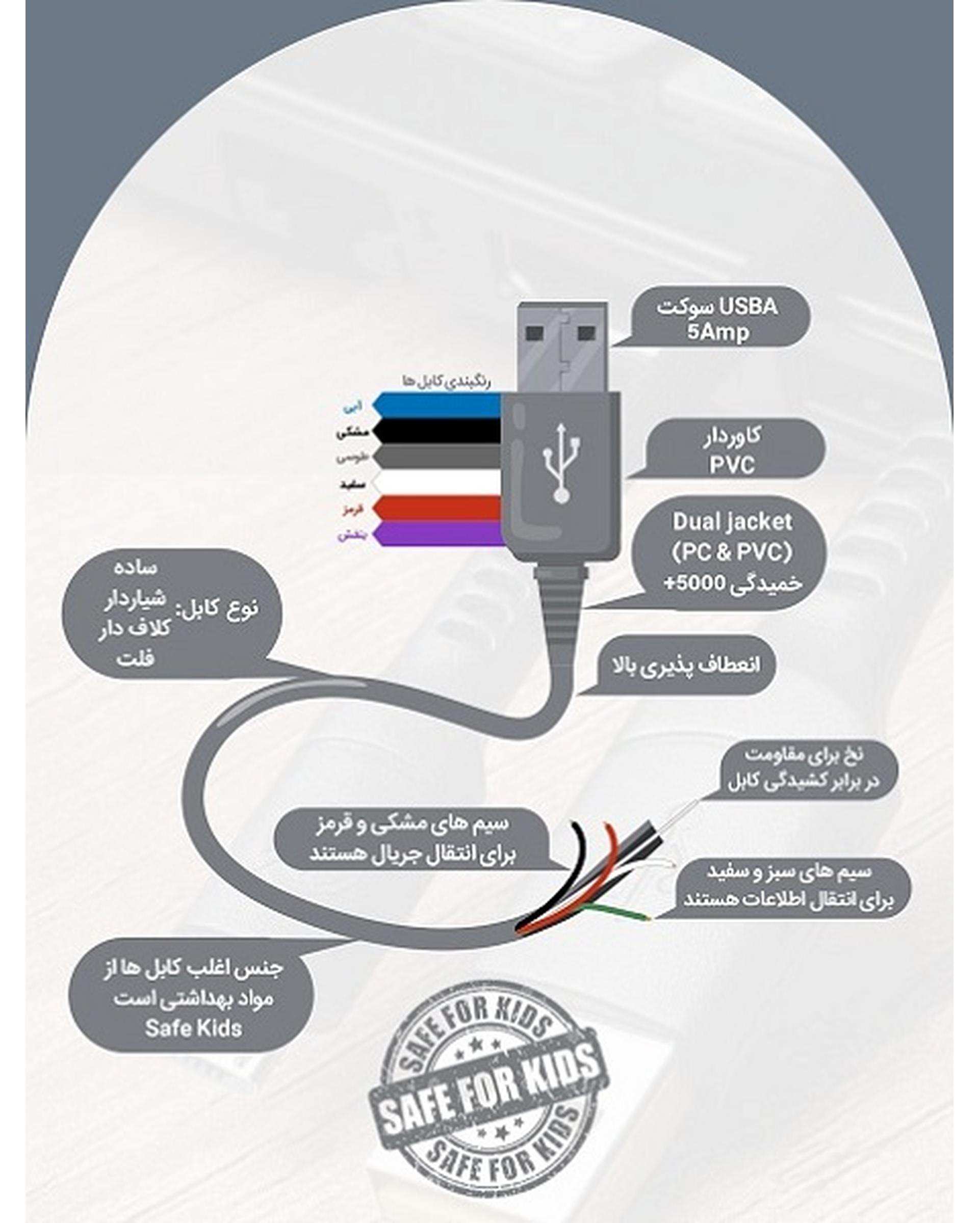 کابل تبدیل USB به USB-C مشکی وی نت پلاس مدل ETW 003 طول 1 متر