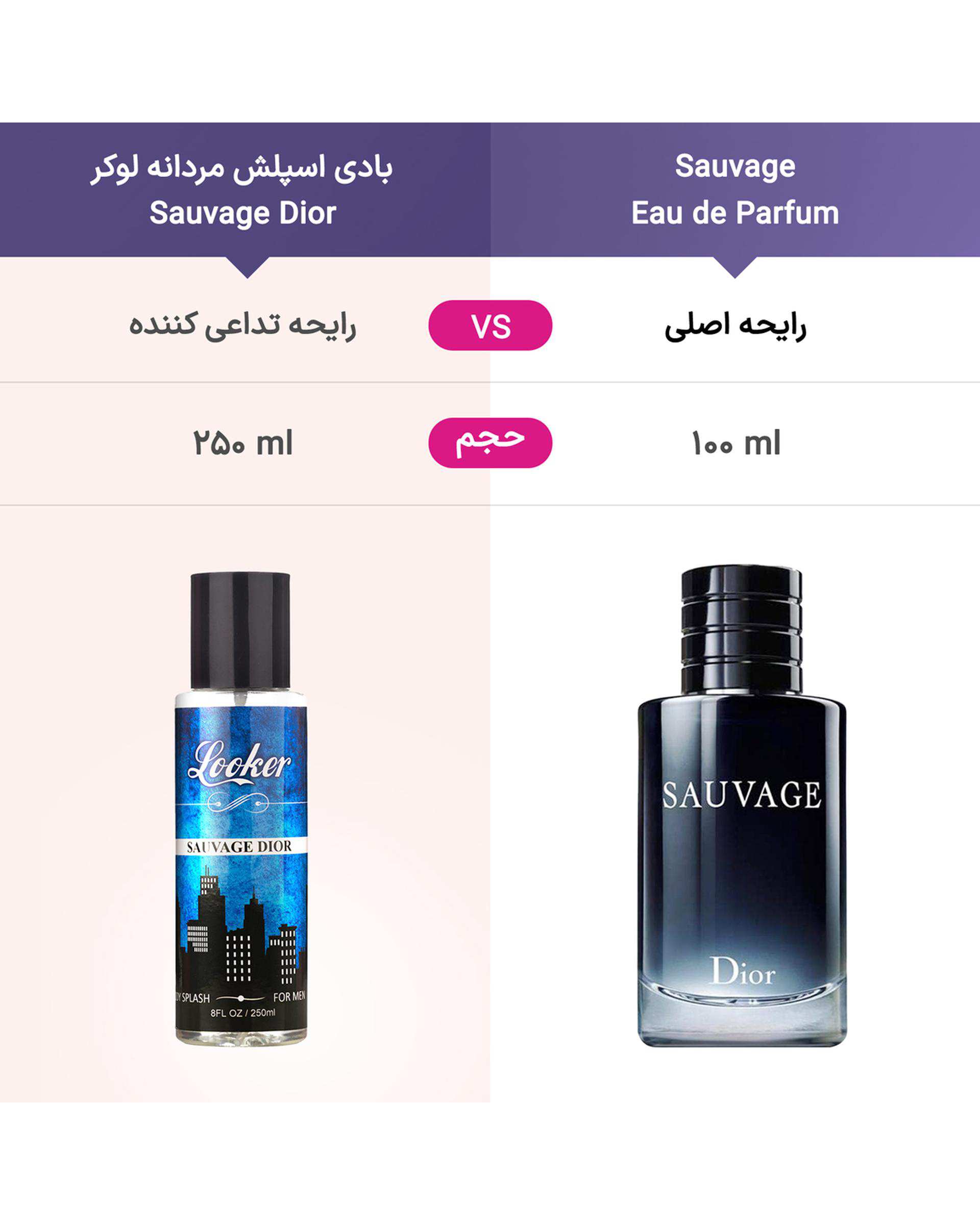 بادی اسپلش مردانه لوکر Looker مدل Sauvage Dior حجم 250ml