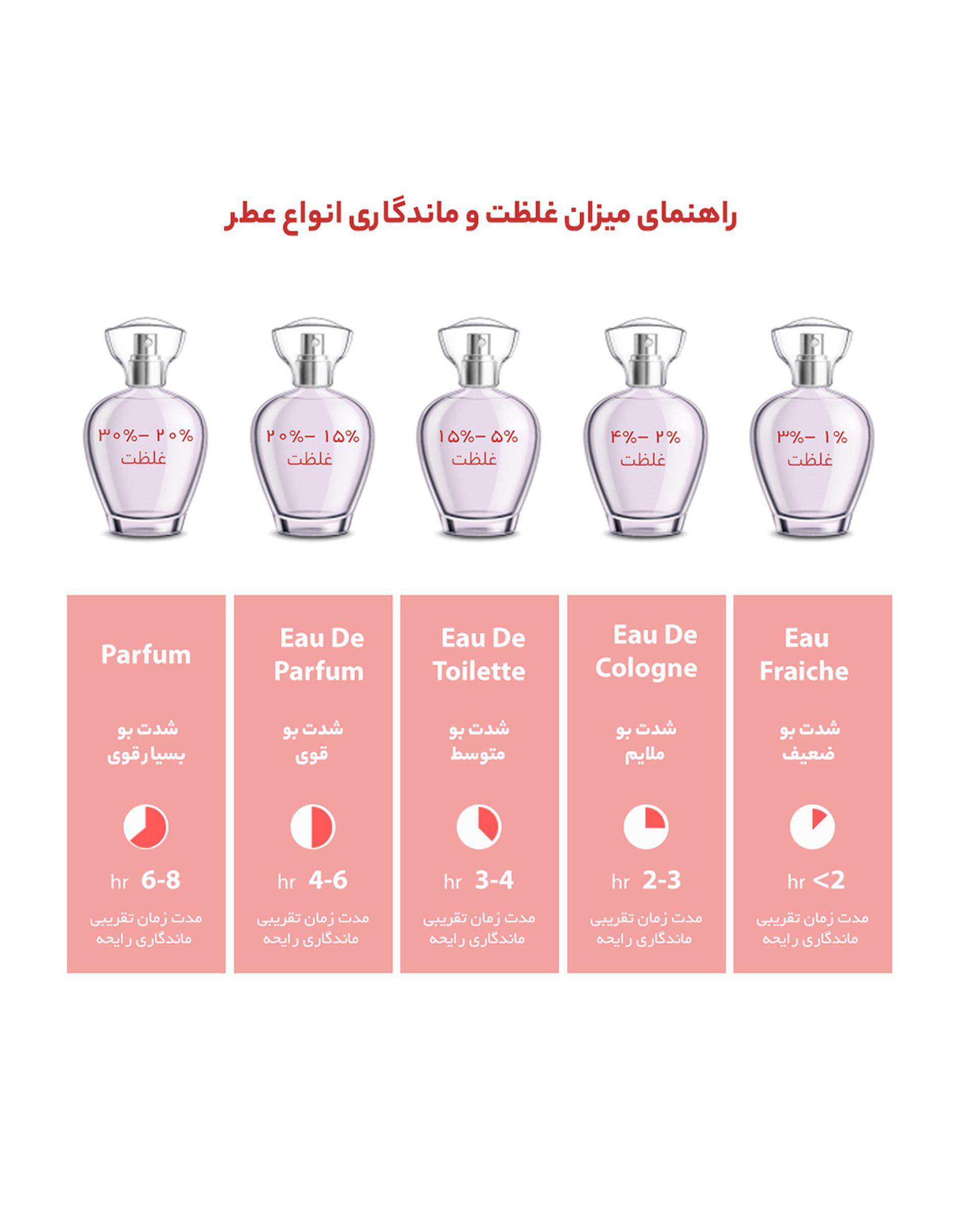 عطر زنانه هریتیج Heritage مدل مالاچیته MALACHITE حجم 100ml