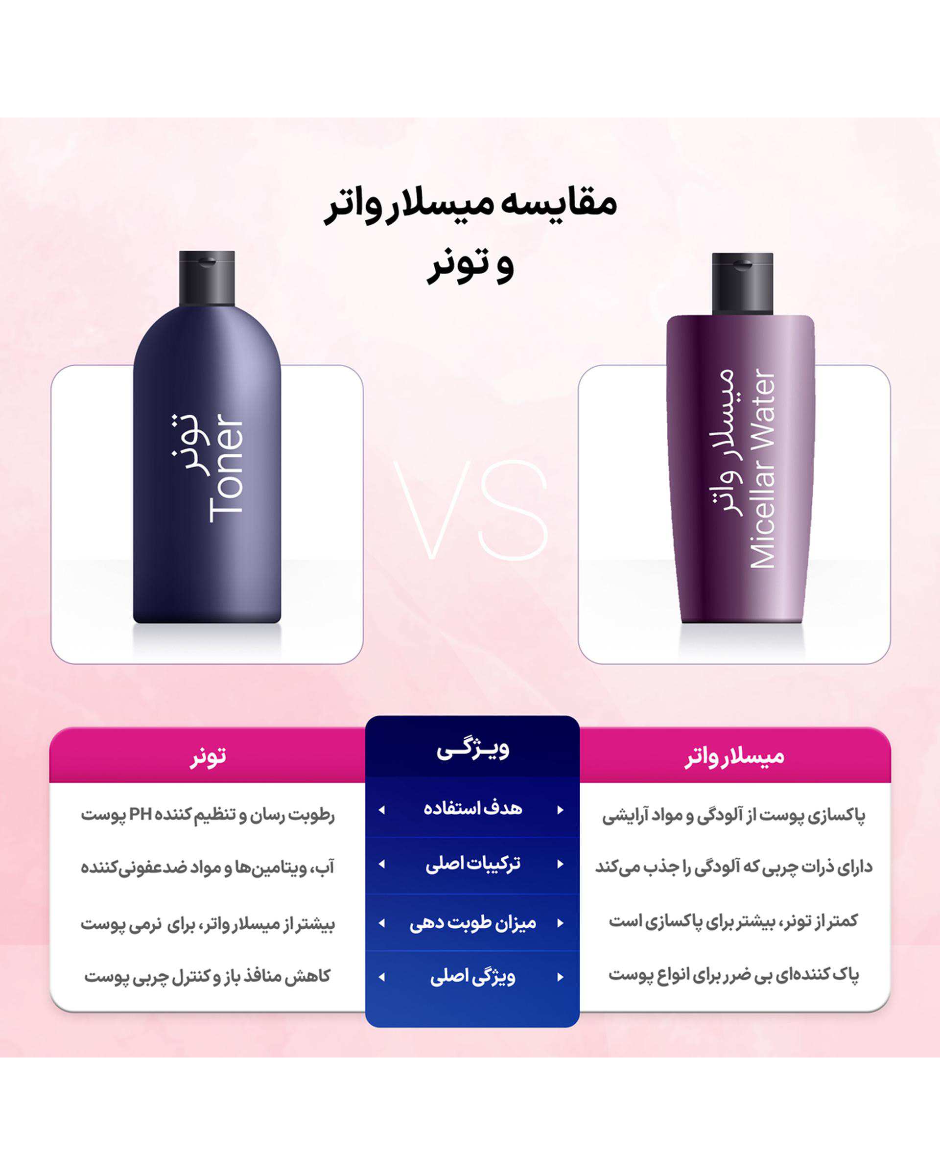 تونر پاک کننده صورت دیلمون Dilmon حاوی بیوتین و کیوتن حجم 300ml
