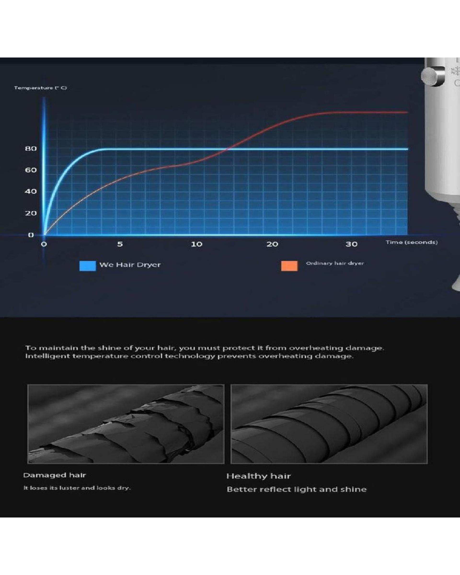 سشوار نقره ای ام دی اچ ال Mdhl مدل MDHL-022
