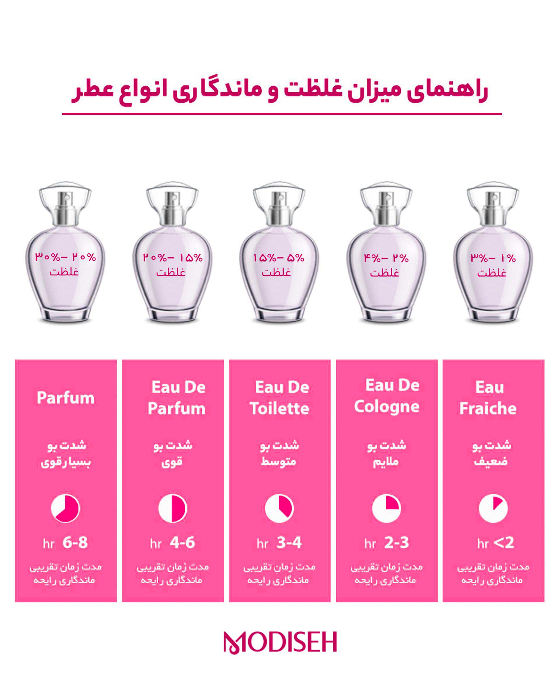 عطر زنانه کامنت تراول مدل Burberry London حجم 30 میلی لیتر