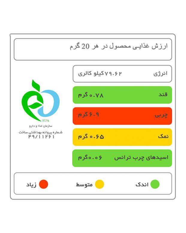 پنیر پروسس گردویی آمل 200 گرمی کاله