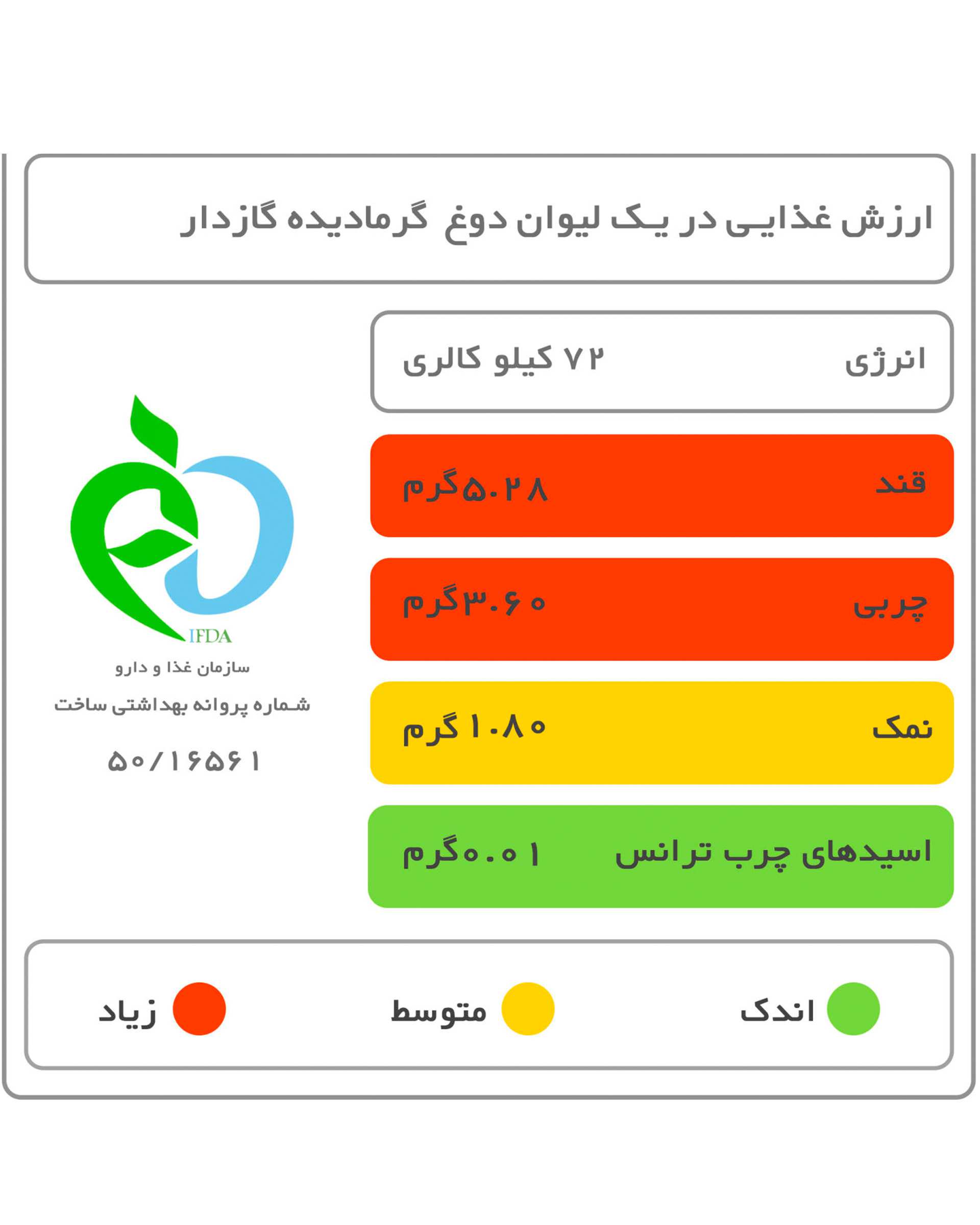 دوغ گازدار 1.5 لیتری عالیس
