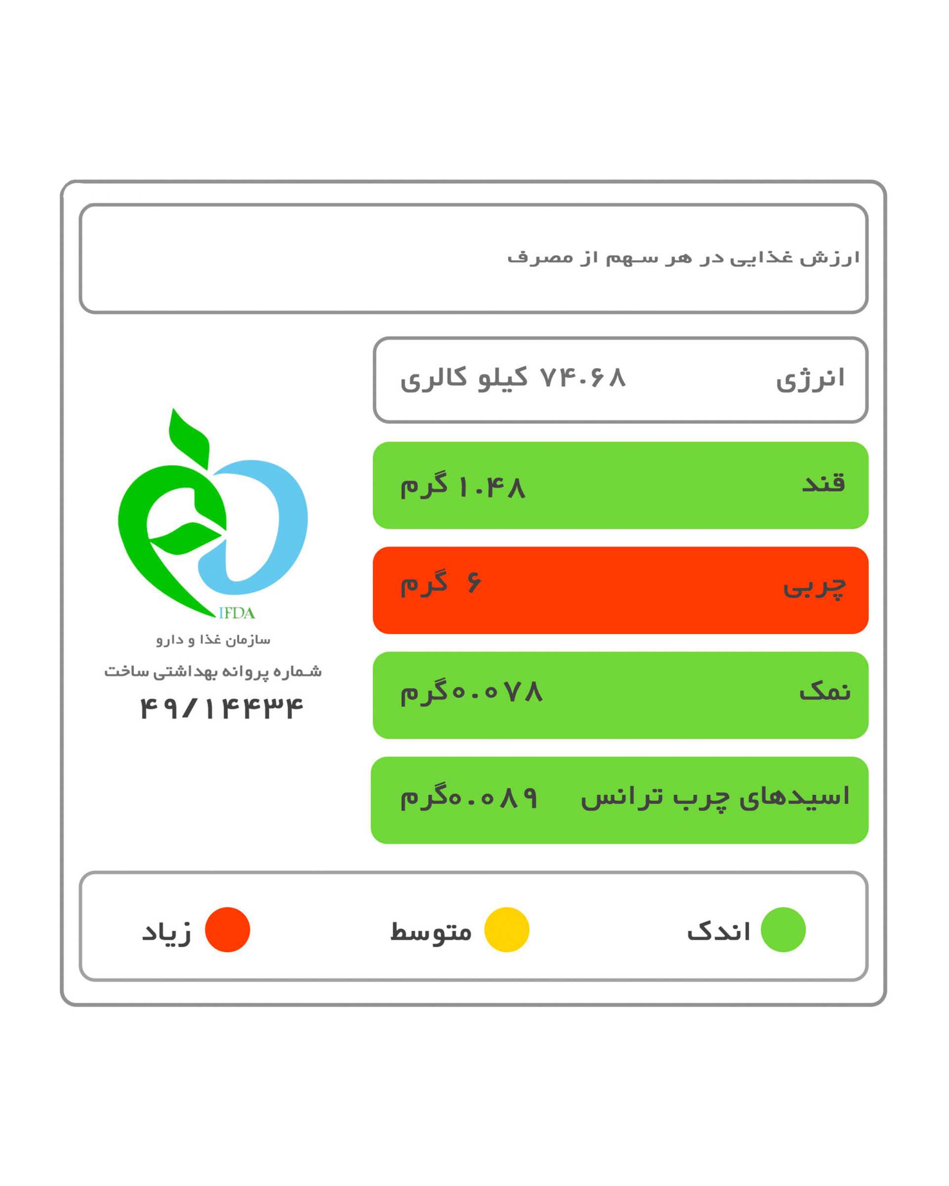 پنیر لبنه 250 گرمی آلیما