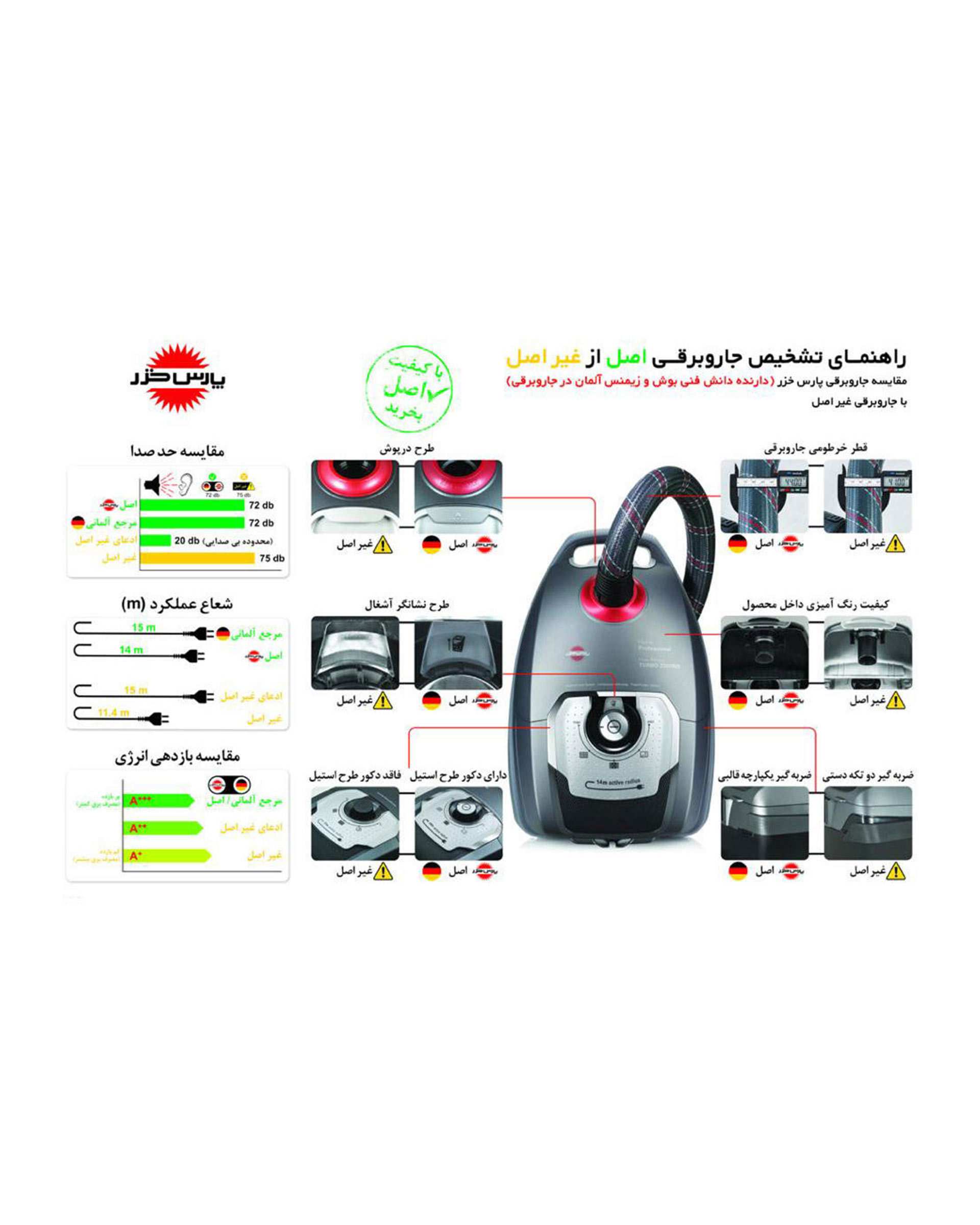 جاروبرقی مدل Turbo 2500WB طوسی پارس خزر