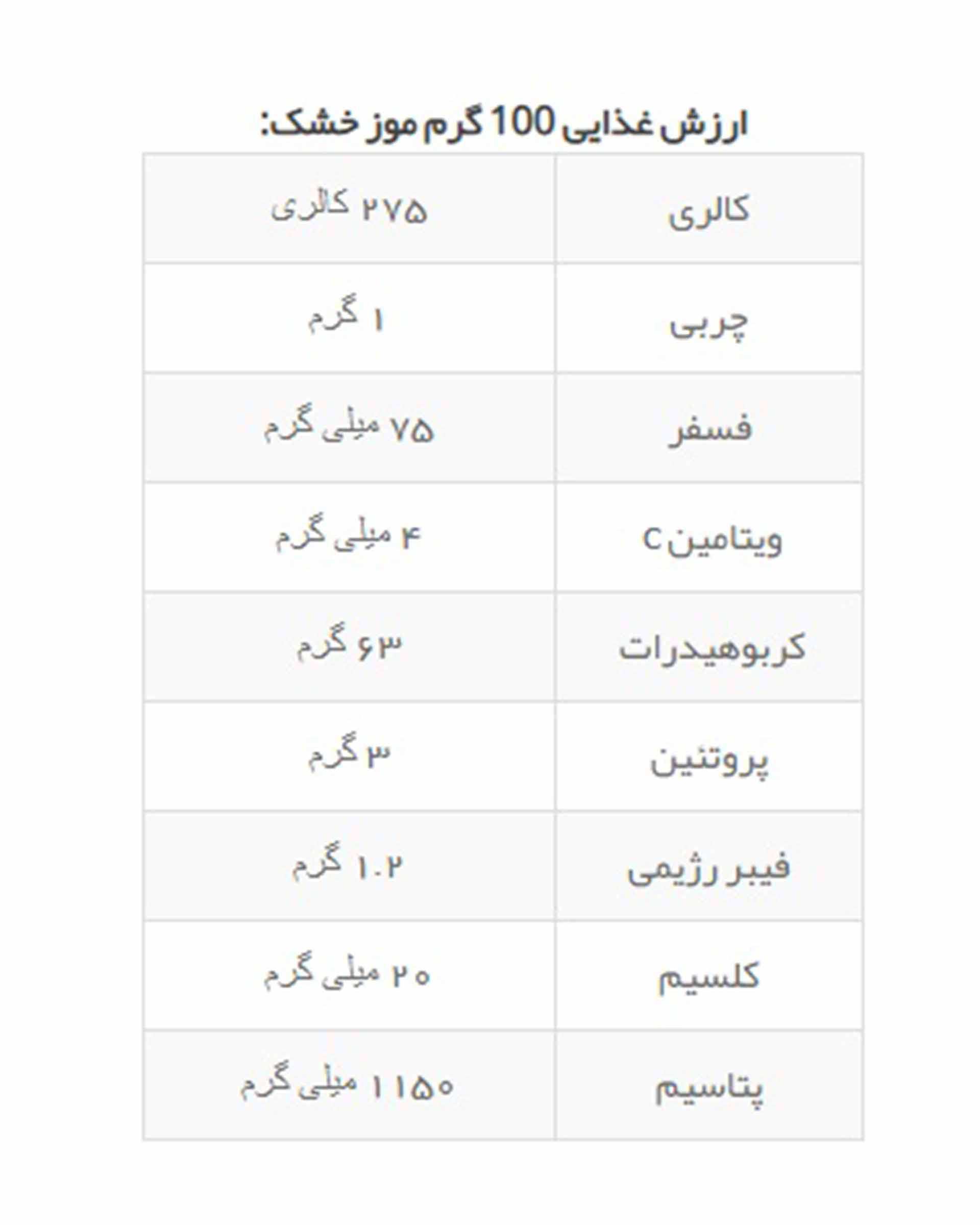 موز خشک 100 گرمی آیزاد فود