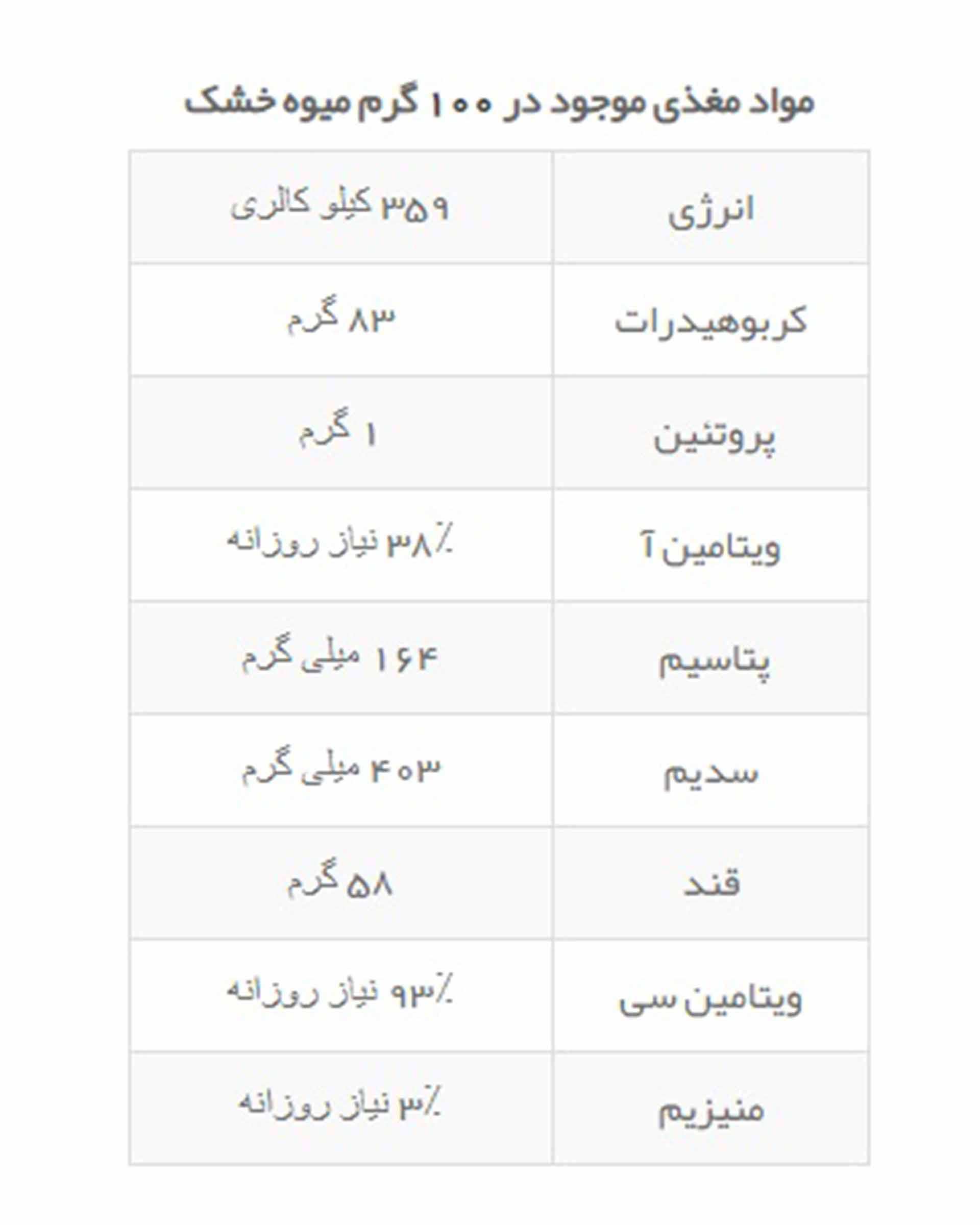 میوه خشک بهارستان 100 گرمی آیزاد فود