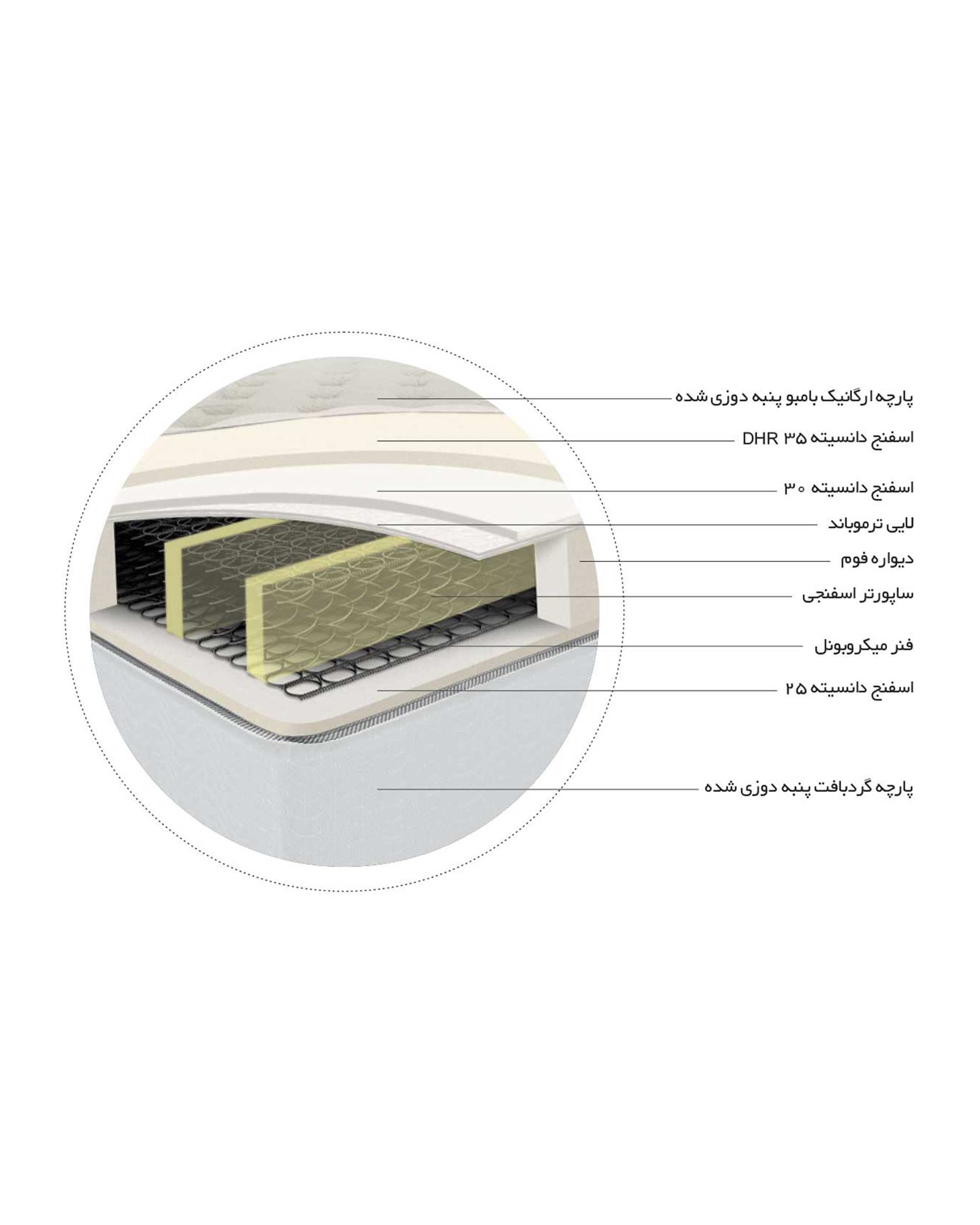 تشک طبی فنری دنلپ مدل ویکتوریا سایز 200*200