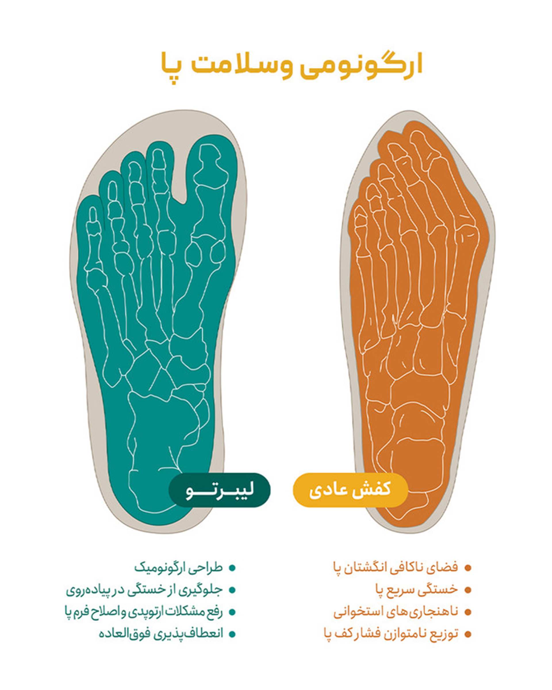 کفش چرم مردانه کژوال مشکی لیبرتو Libertoe مدل برفوت فیبولا 110000521 barefoot