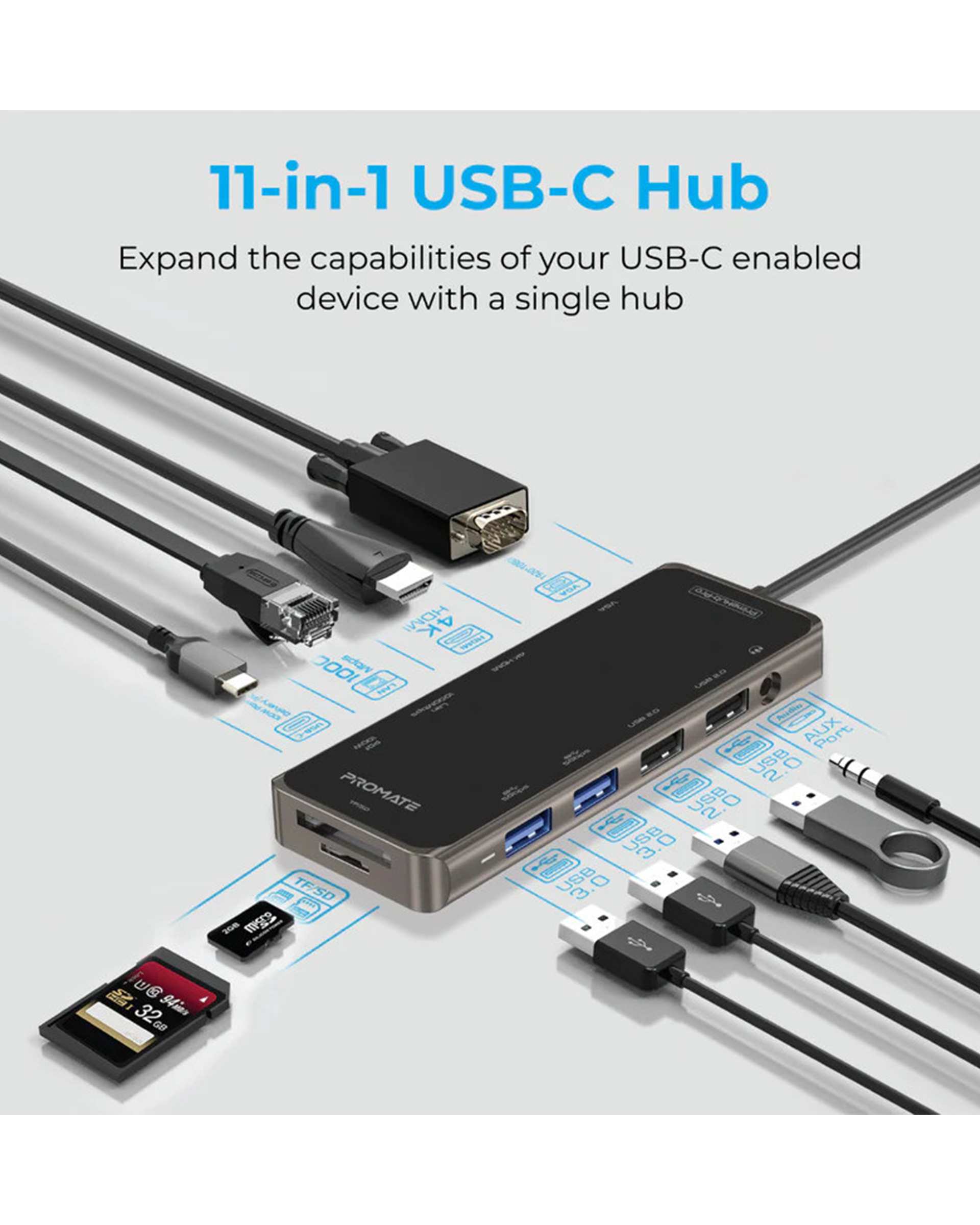 هاب 11 پورت USB-C پرومیت Promate مدل PRIMEHUB-PRO