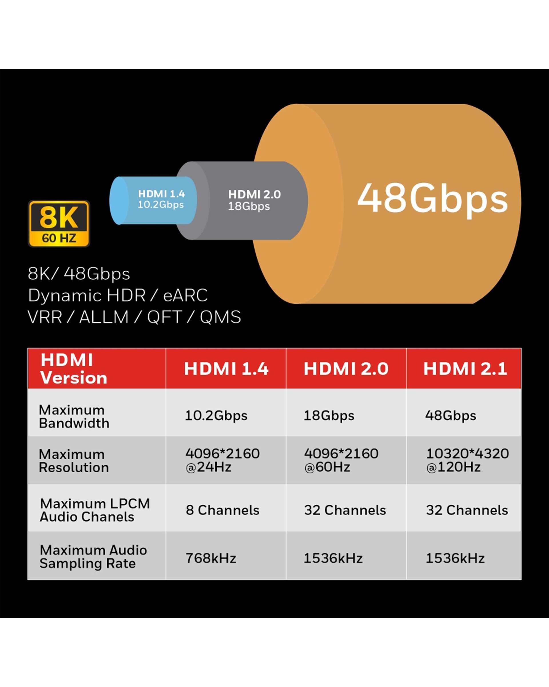 کابل HDMI 2.1 مشکی قرمز هانیول Honeywell به طول 2 متر