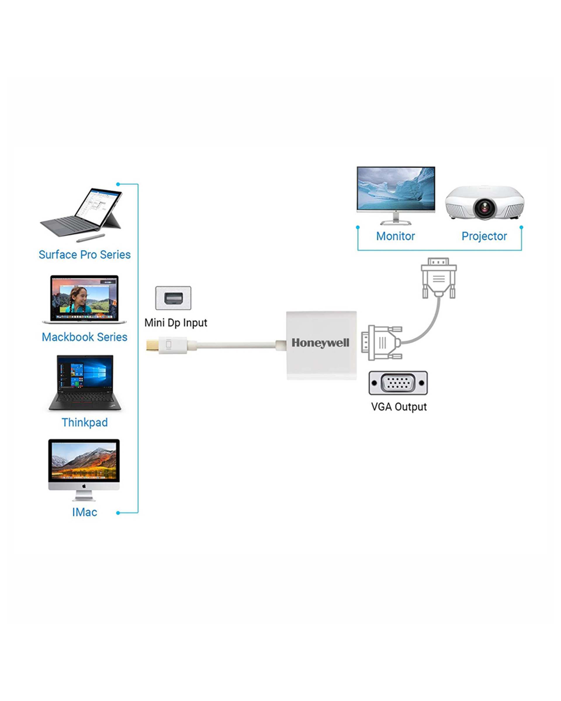 مبدل Mini Display Port به VGA سفید هانیول Honeywell مدل HC000003