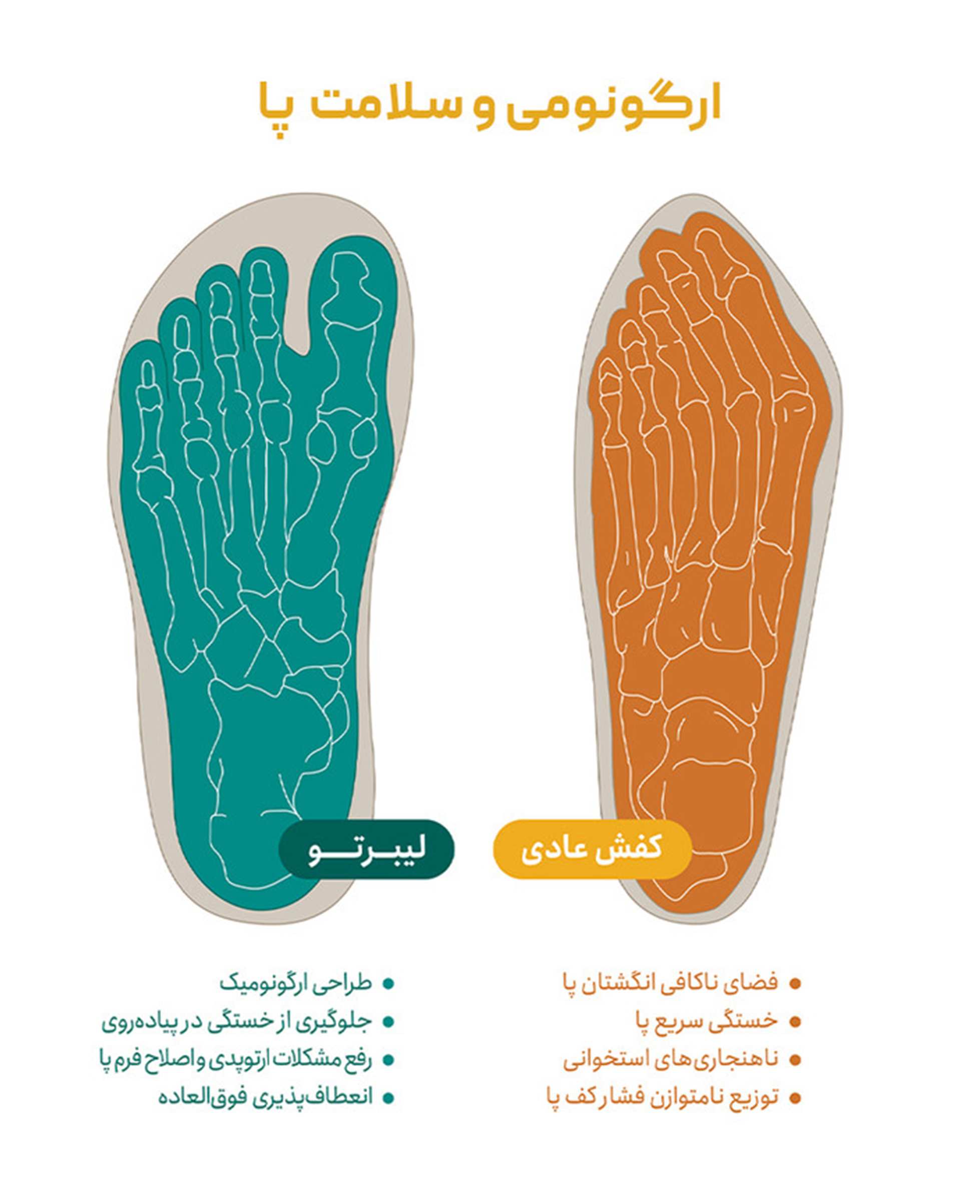 کفش دخترانه کژوال مشکی لیبرتو Libertoe مدل barefoot 220002721