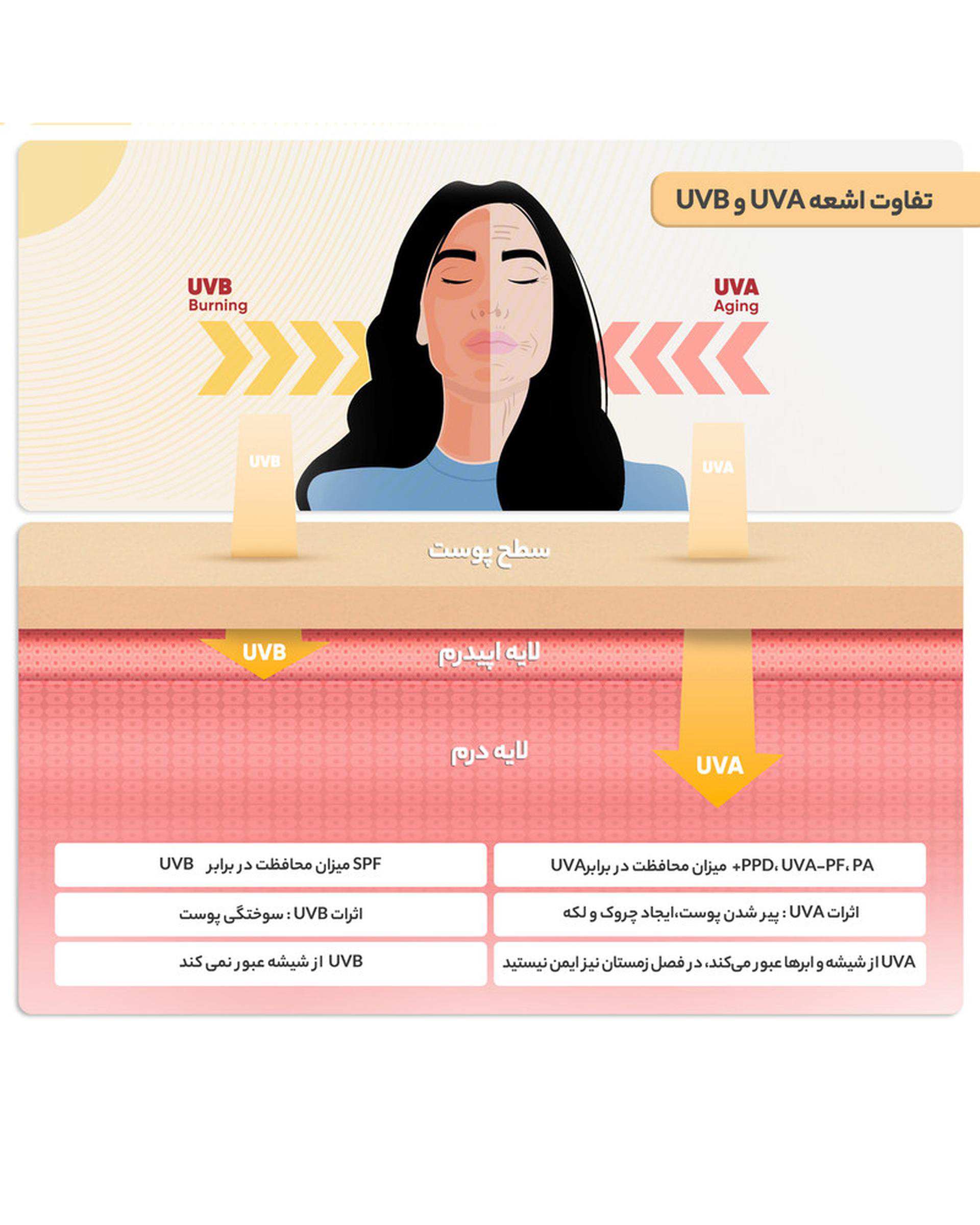 فلوئید ضد آفتاب SPF۵۰ مای My مدل Hyaluronic Acid حجم ۵۰ml