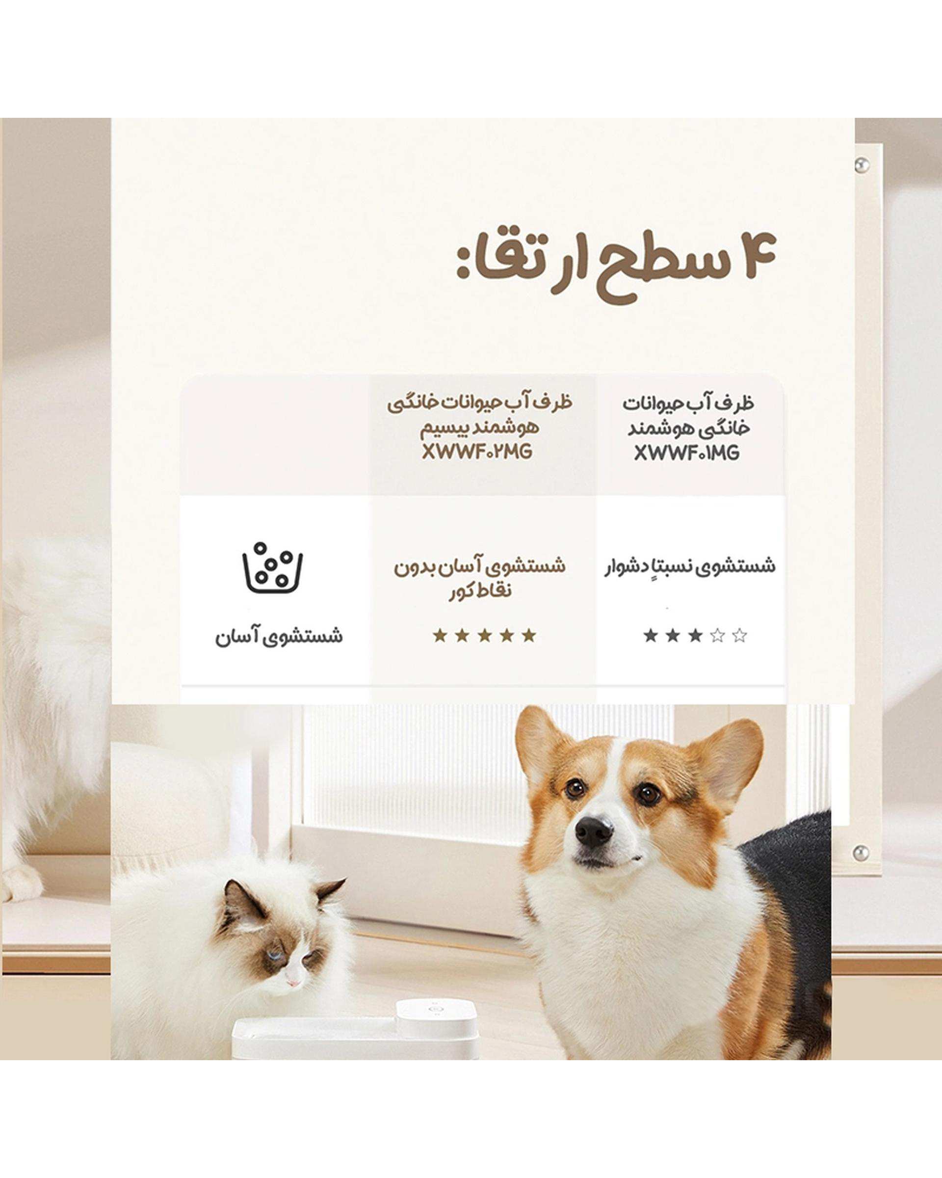 ظرف آبخوری حیوان سفید شیائومی Xiaomi مدل mijia smart pet water dispenser