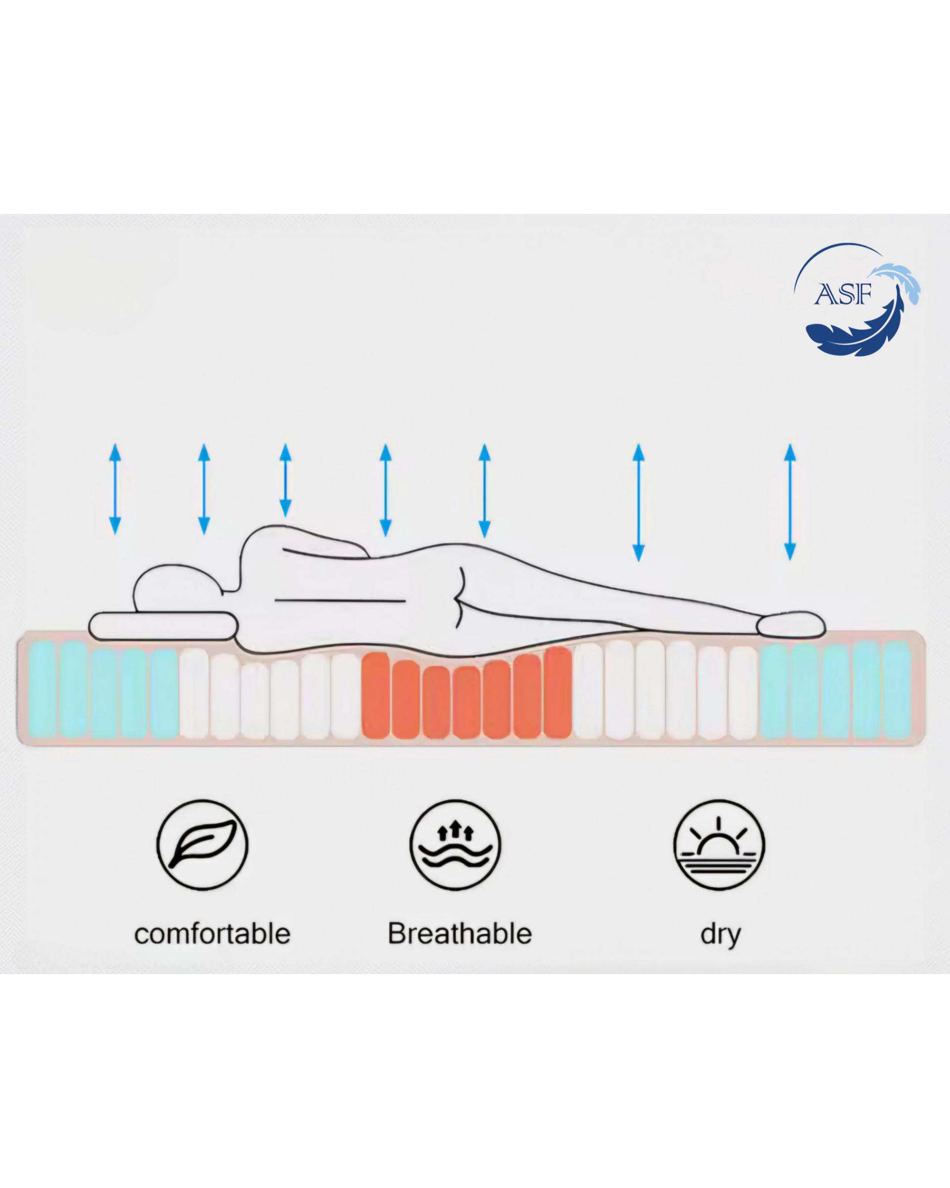 تشک تاپر فوم طبی دو نفره سایز 180*200 قرمز ای اس اف ASF مدل LUMO Max به همراه روبالشی