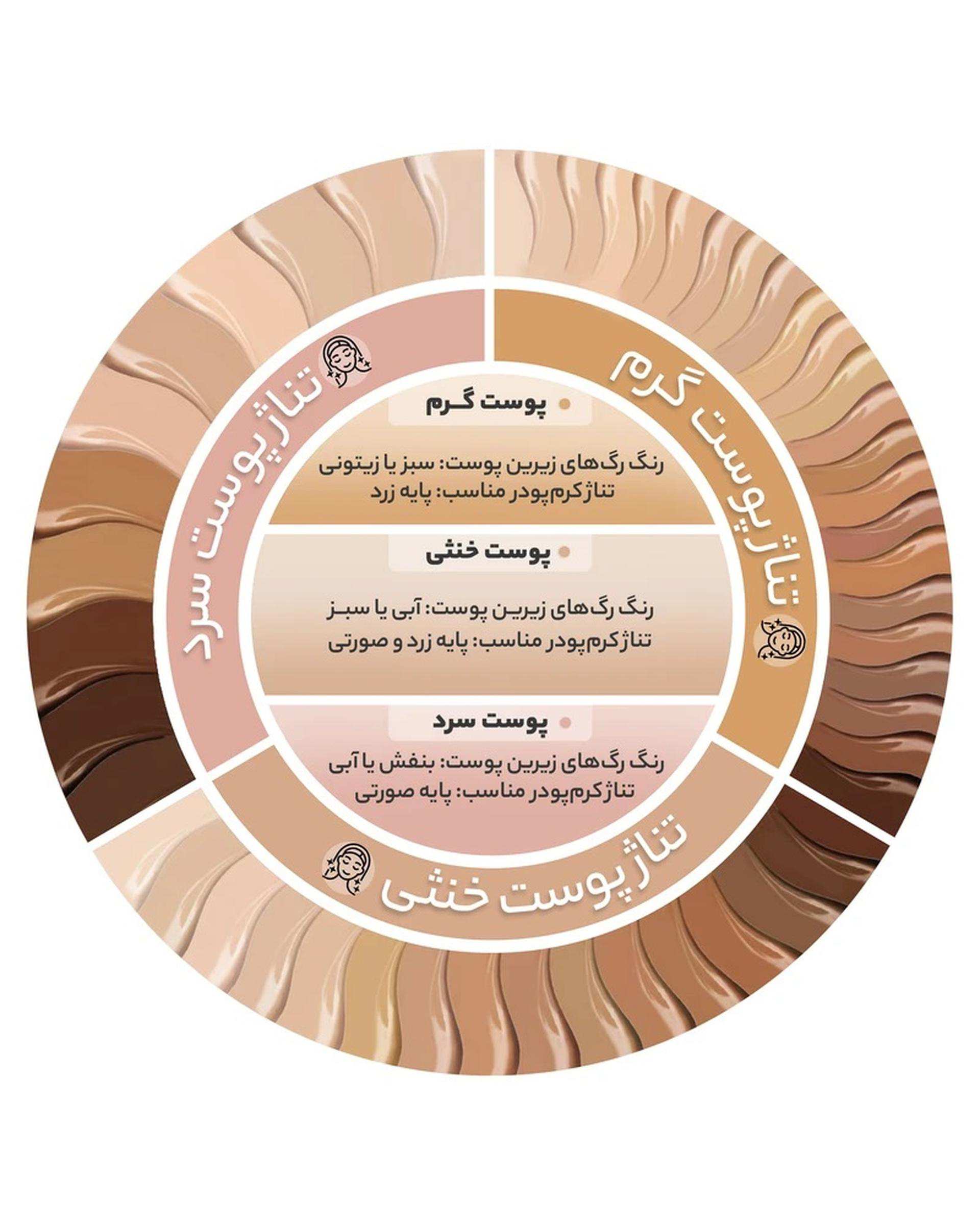 کرم پودر BB ایکس کیو ام XQM مدل خرسی بی بی کرم مناسب انواع پوست وزن 65 گرم