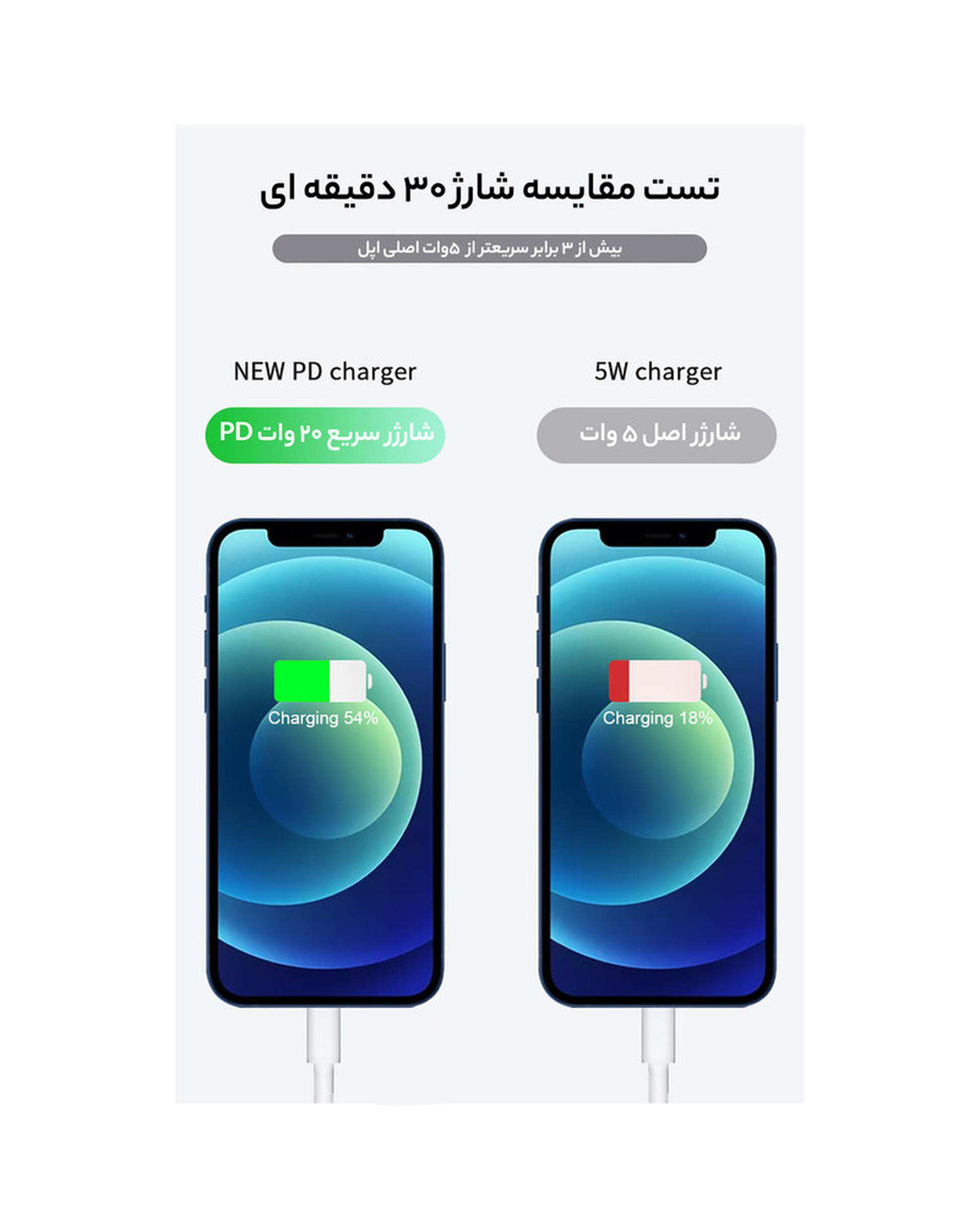 شارژر دیواری 20 وات اپل مدل 20W USB-C