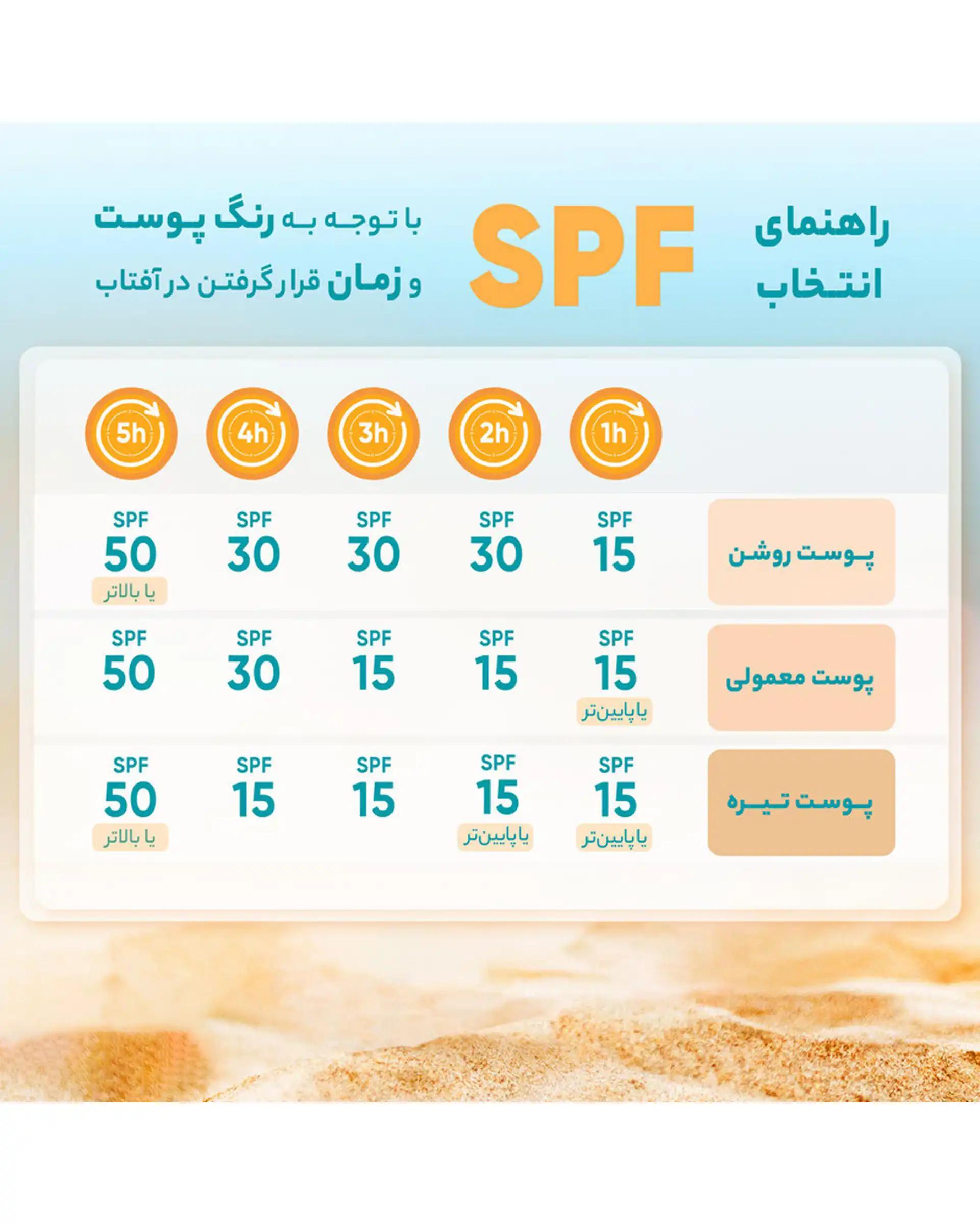 کرم ضد آفتاب بی رنگ SPF35 بیوآکوا Bioaqua مدل Tone Up UV حجم 30ml